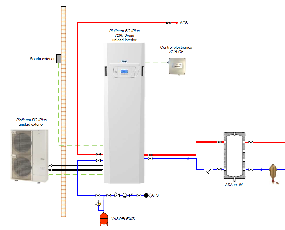 Presencial: Sistemas Aerotermia bibloc BAXI (25/26)